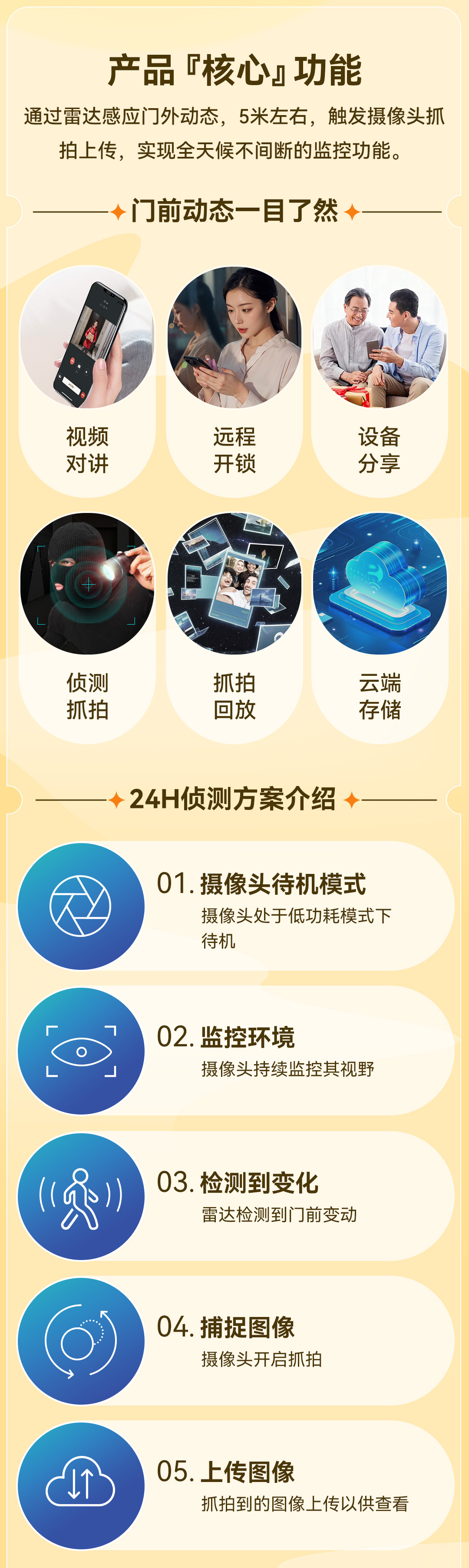 24小時(shí)監(jiān)測(cè)_02.jpg