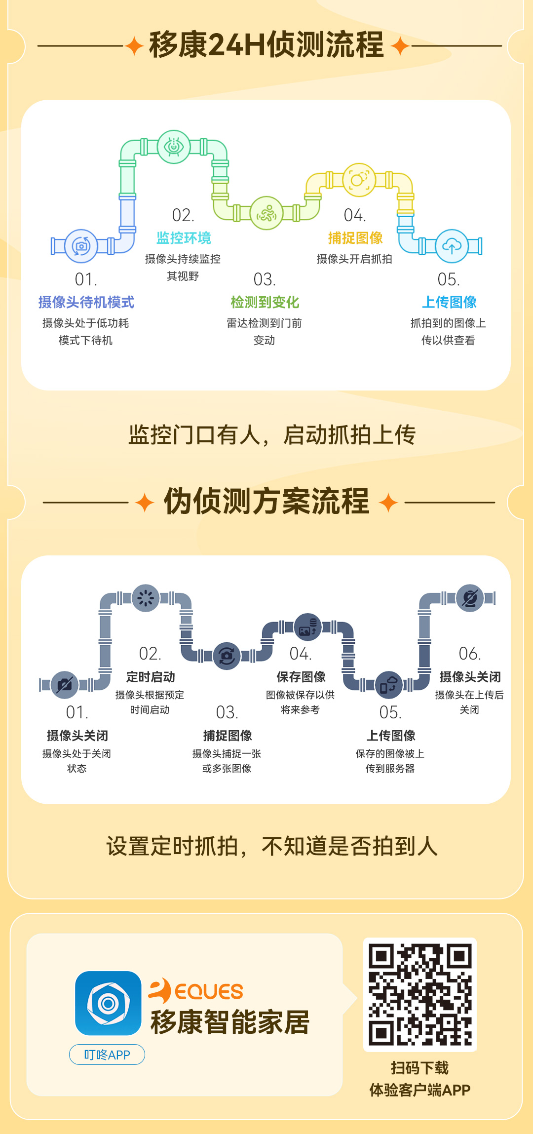 24小時(shí)監(jiān)測(cè)_03.jpg
